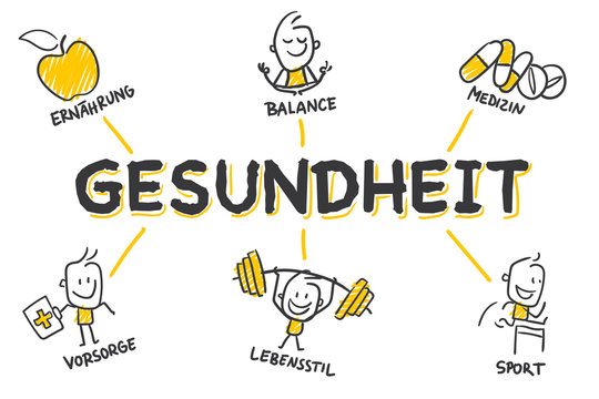 Die Bedeutung von Prävention für langfristige Gesundheit