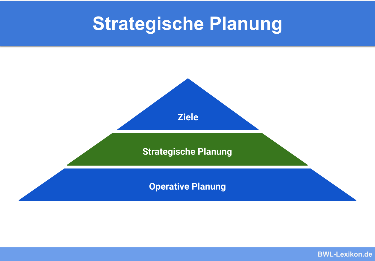 Warum strategische Planung Unternehmen stärkt